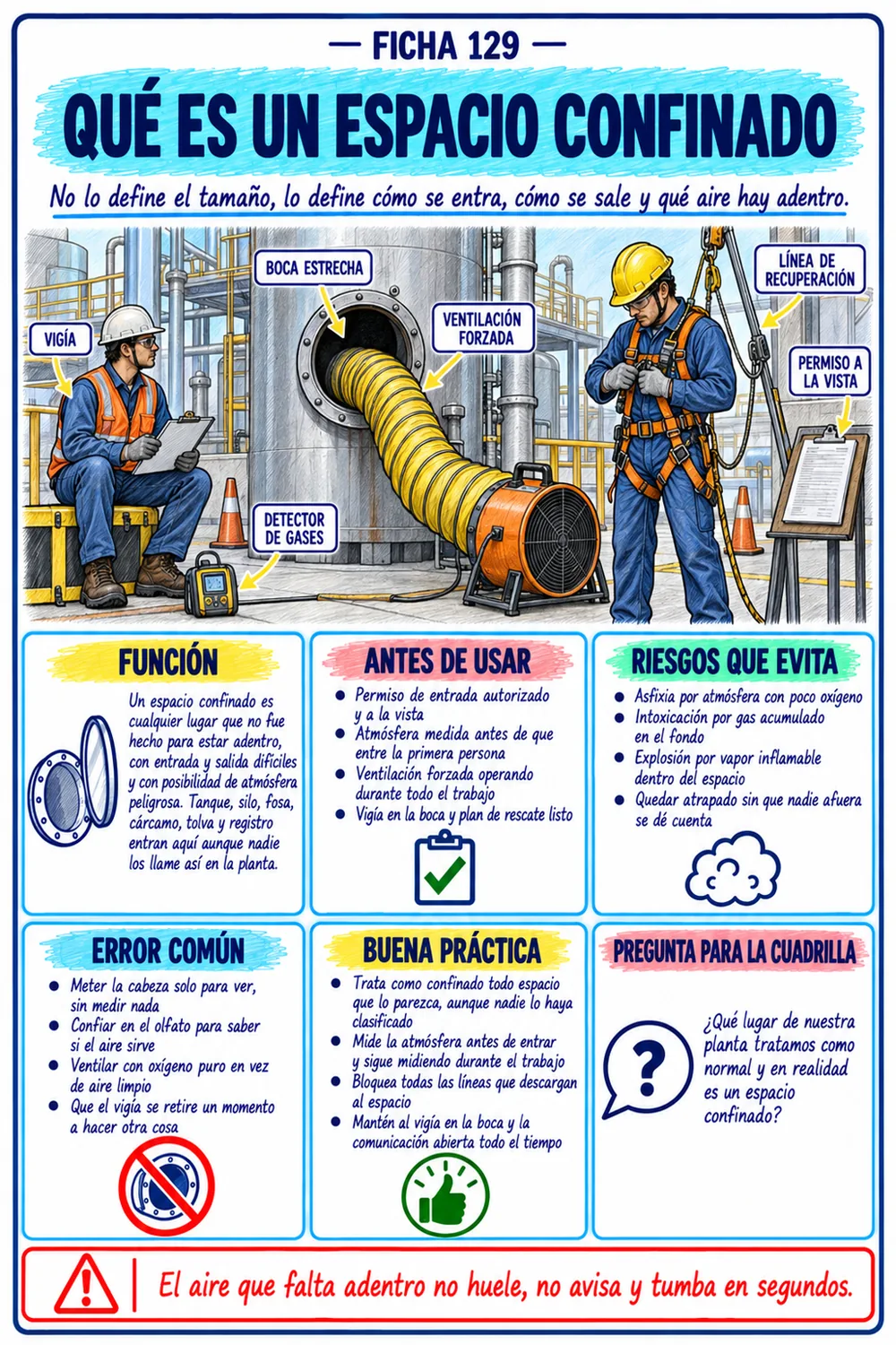 Ficha de Espacios Confinados