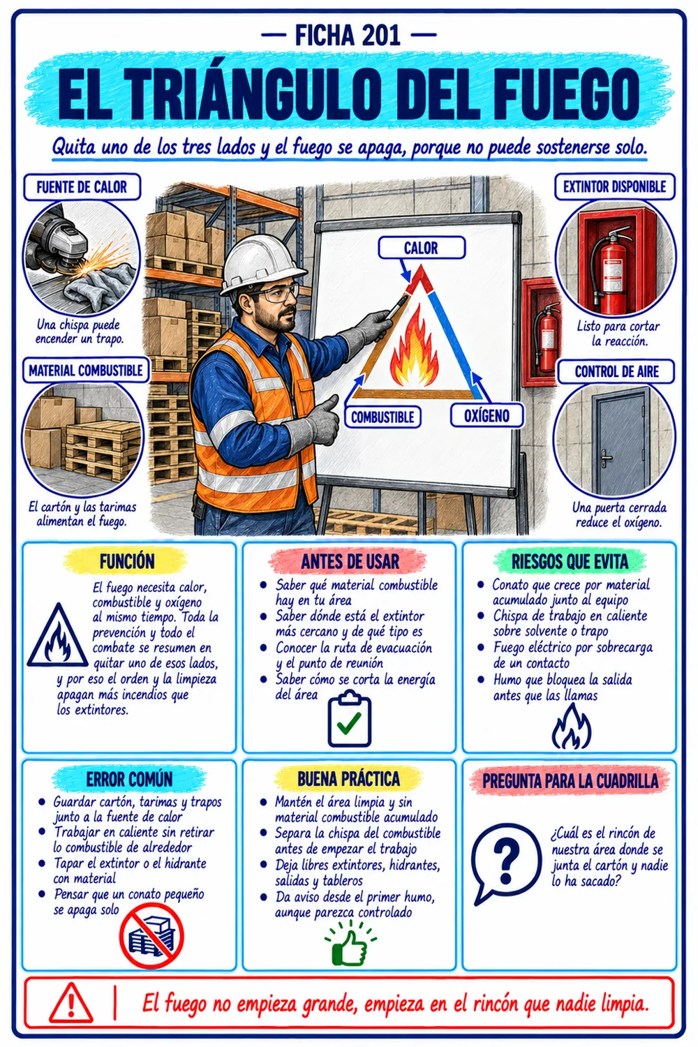 Ficha de Prevención de Incendios